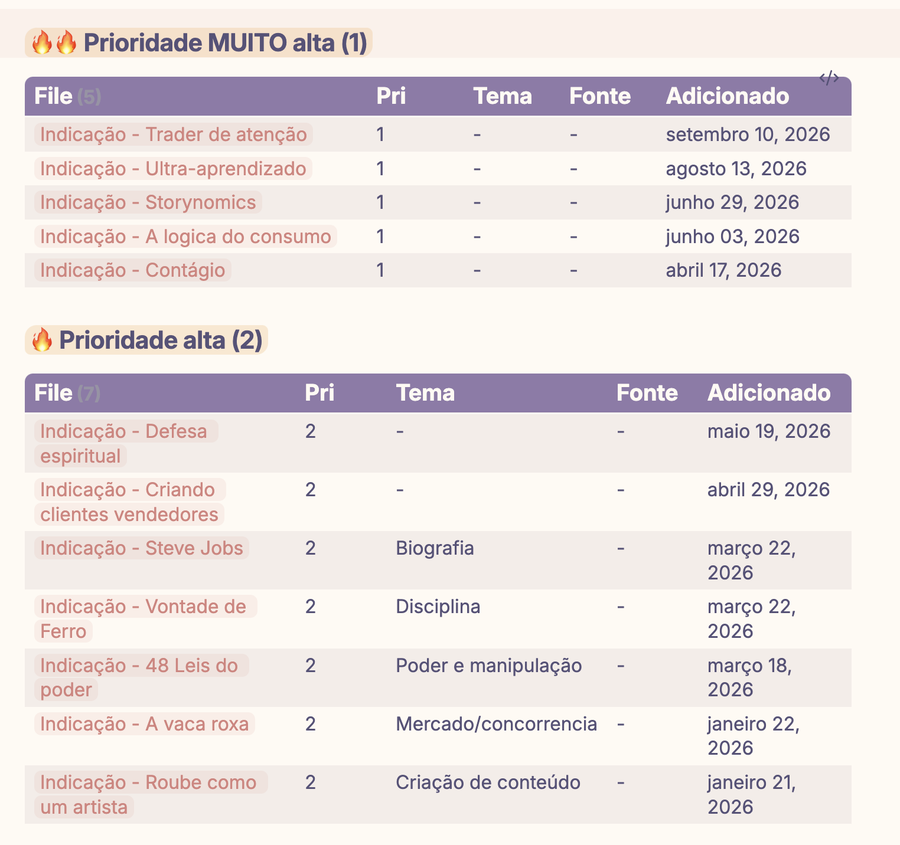 Painel de indicações reais do Matheus organizado por prioridade, com 12 livros na fila